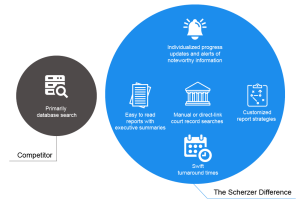 Background Screening for Business Transactions graphic