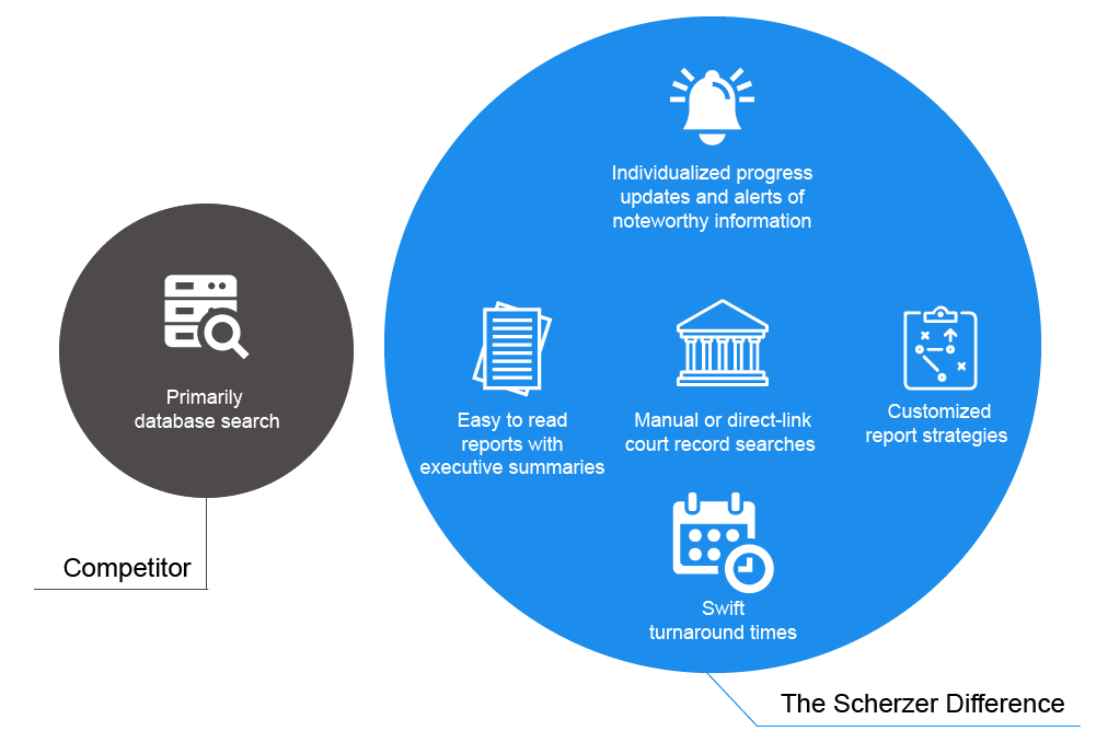 Background Screening for Business Transactions graphic
