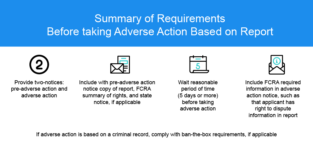 Summary of Requirements before taking adverse action